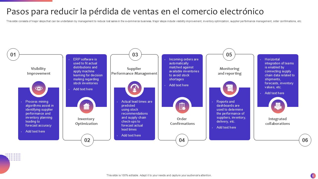Pasos para reducir la p&eacute;rdida de ventas en el comercio electr&oacute;nico