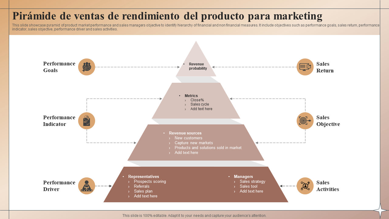 Pir&aacute;mide de ventas de rendimiento del producto para marketing