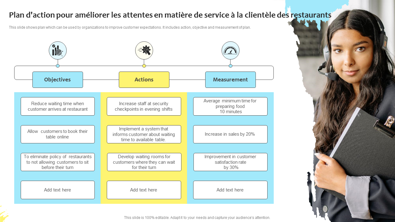 Plan d'action pour am&eacute;liorer les attentes en mati&egrave;re de service &agrave; la client&egrave;le des restaurants