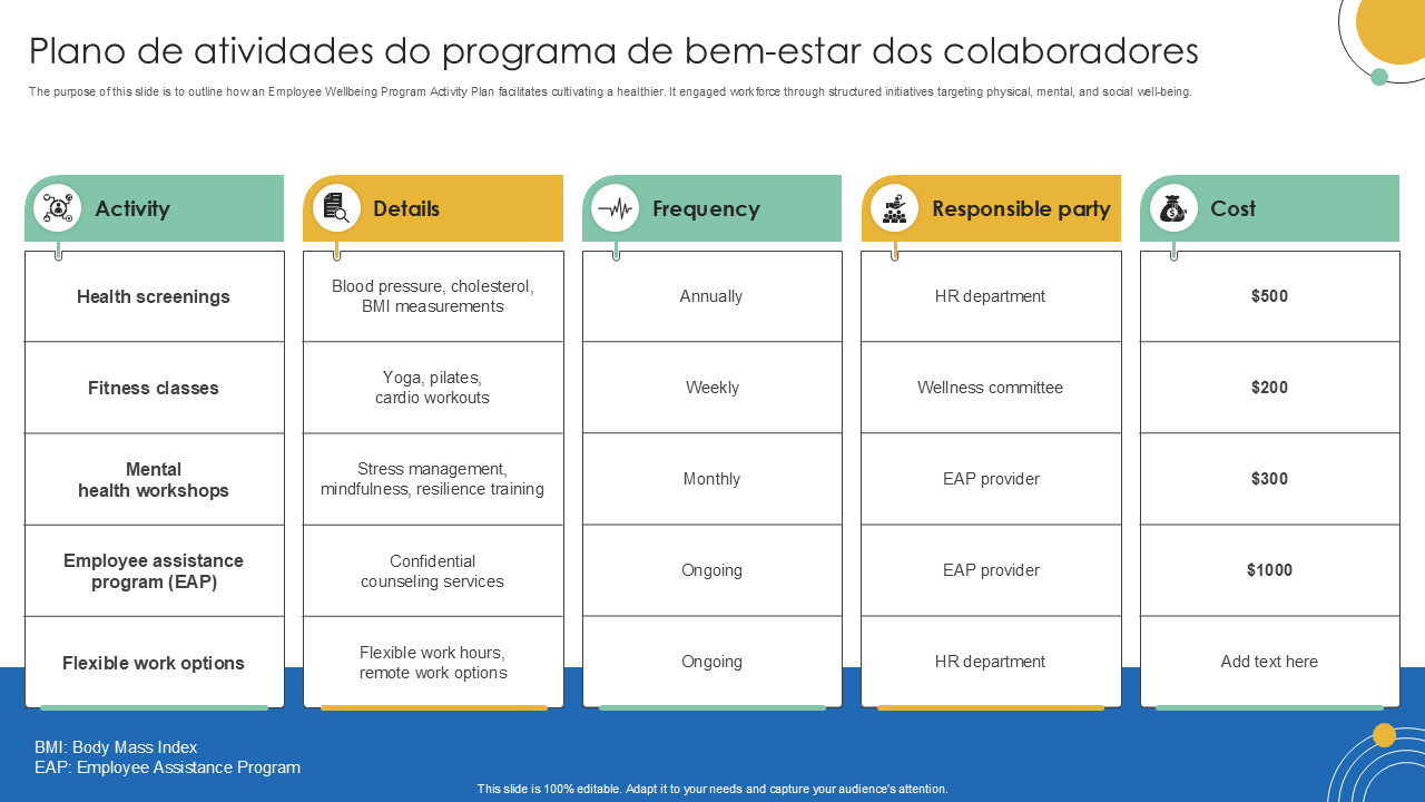 Plano de atividades do programa de bem-estar dos colaboradores Plano de atividades do programa de bem-estar dos colaboradores