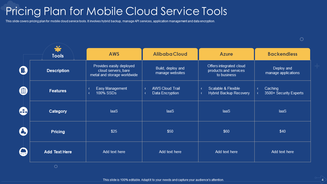 Pricing Plan for Mobile Cloud Service Tools Pricing Plan for Mobile Cloud Service Tools