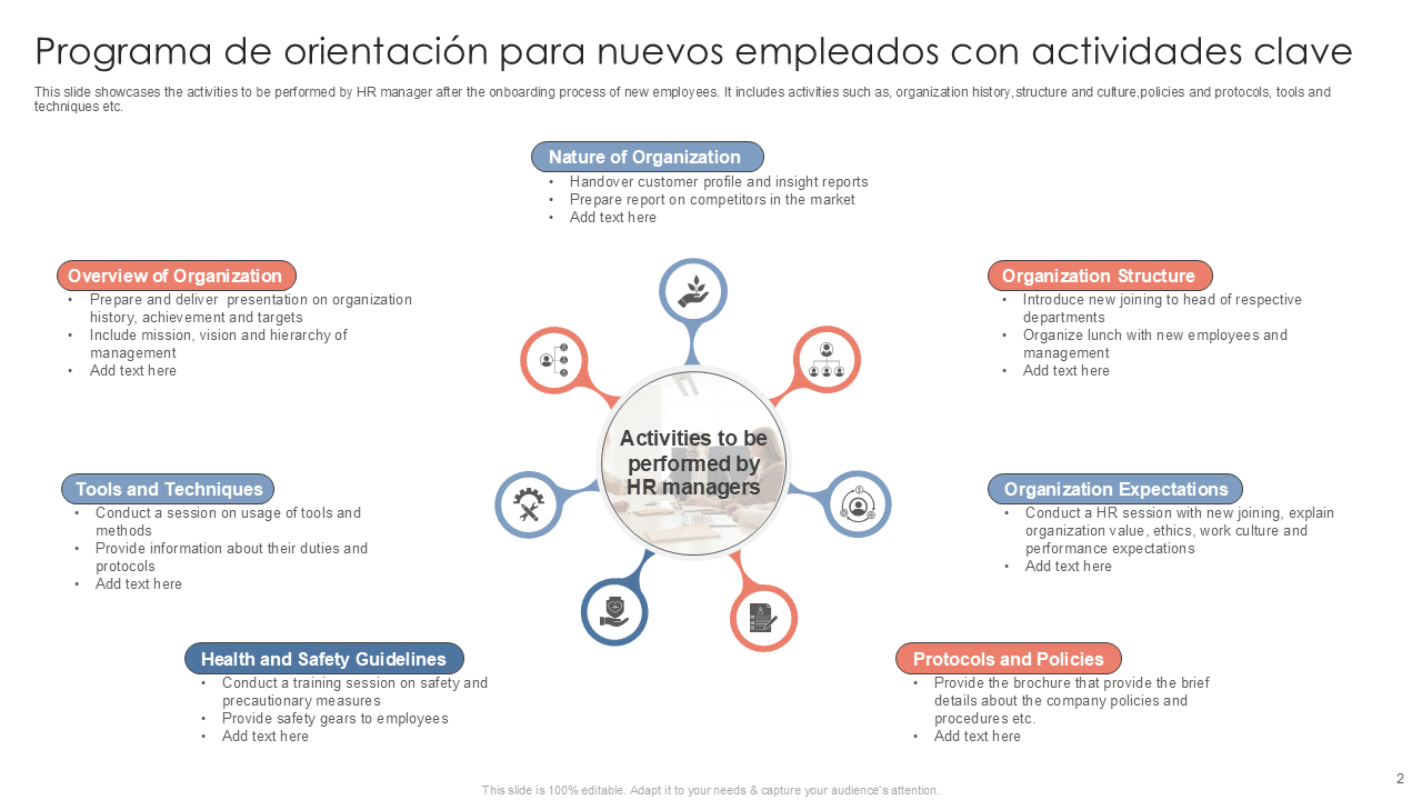Programa de orientaci&oacute;n para nuevos empleados con actividades clave