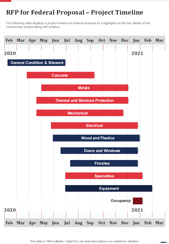 RFP for Federal Proposal – Project Timeline RFP for Federal Proposal – Project Timeline