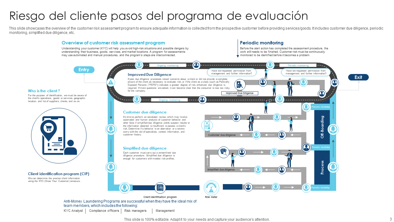 Riesgo del cliente pasos del programa de evaluación Riesgo del cliente pasos del programa de evaluación
