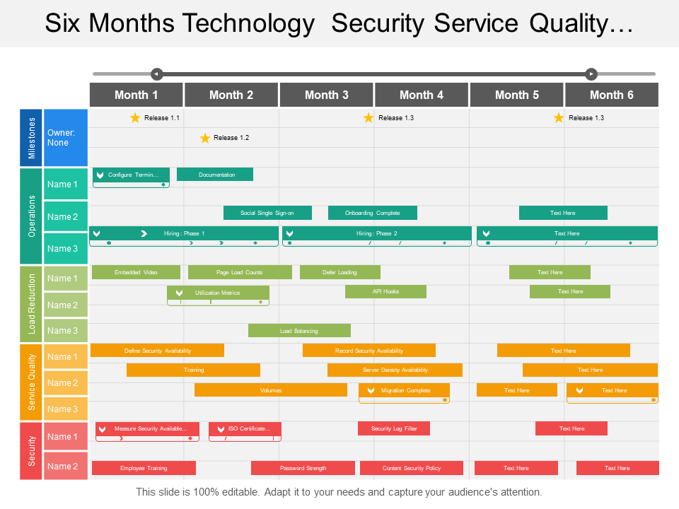 Six Months Technology Security Service Quality… Six Months Technology Security Service Quality…