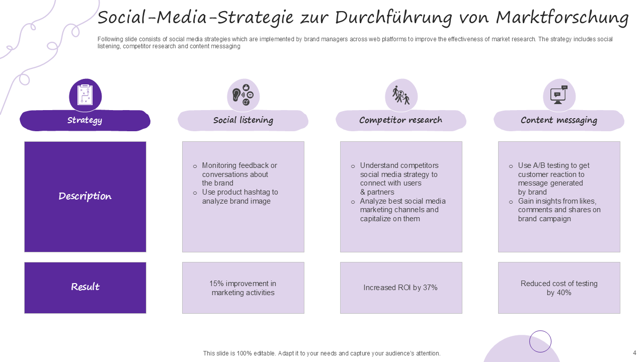 Social-Media-Strategie zur Durchführung von Marktforschung Social-Media-Strategie zur Durchführung von Marktforschung