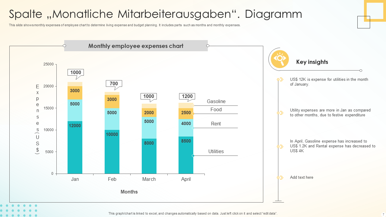 Spalte „Monatliche Mitarbeiterausgaben“. Diagramm Spalte „Monatliche Mitarbeiterausgaben“. Diagramm