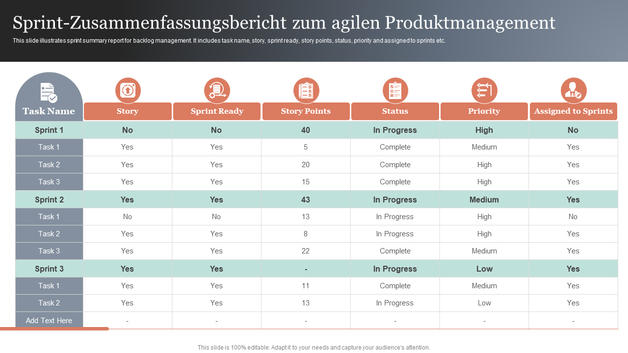 Sprint Zusammenfassungsbericht zum agilen Produktmanagement Sprint Zusammenfassungsbericht zum agilen Produktmanagement