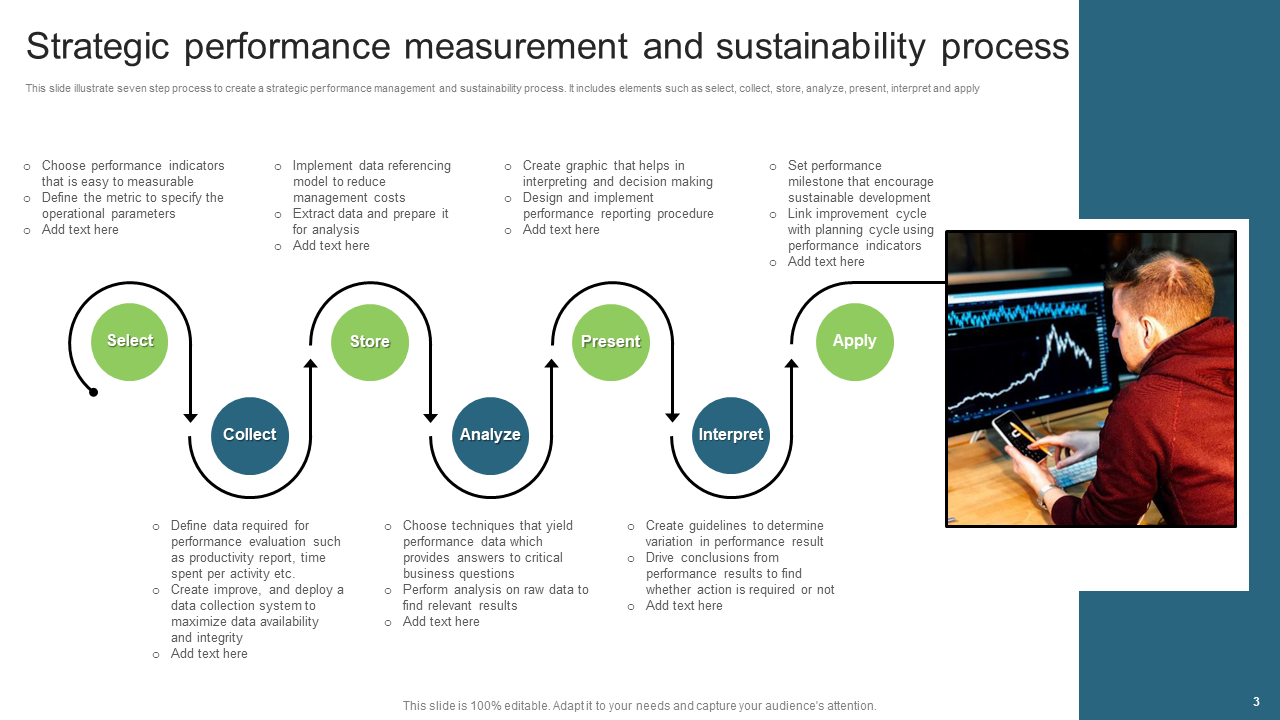 Strategic performance measurement and sustainability process