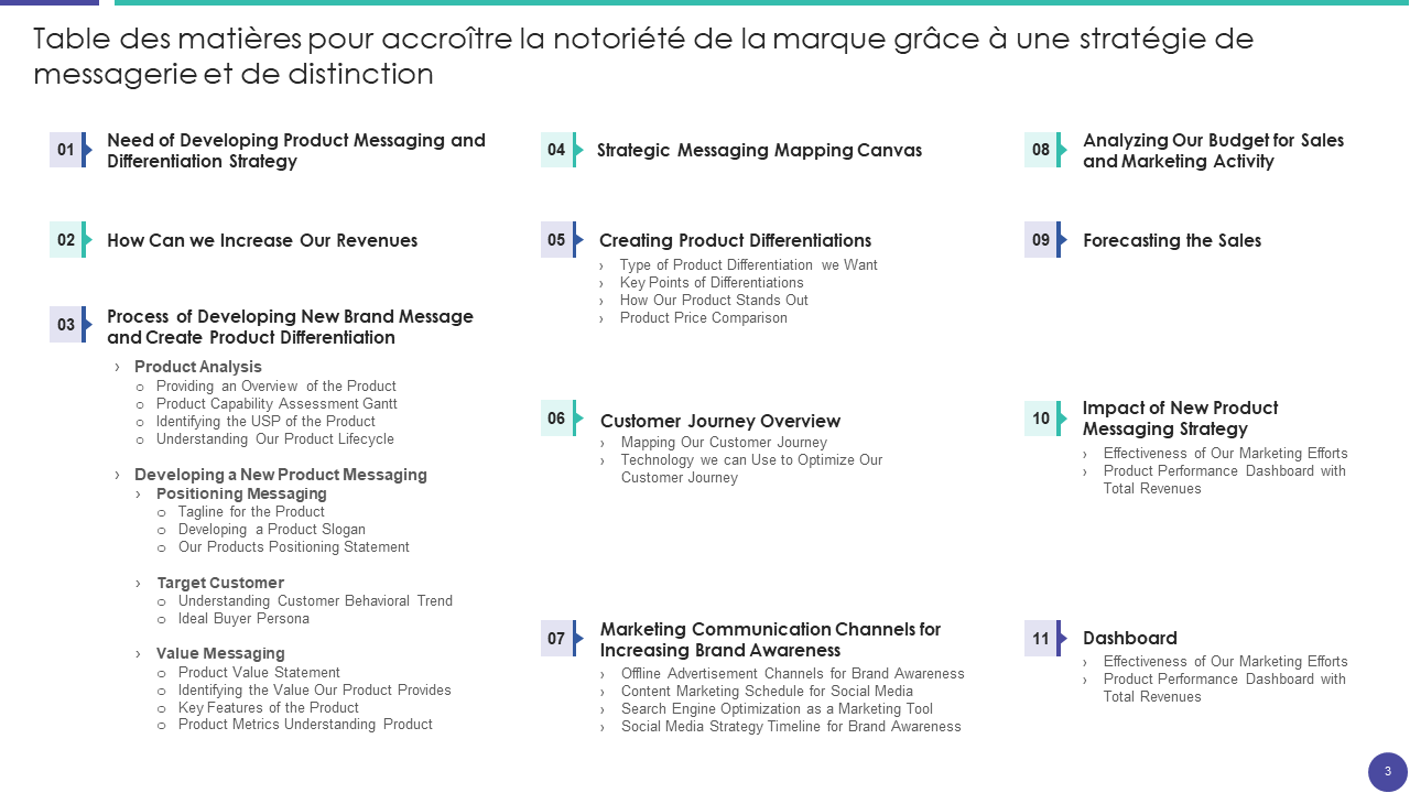 Table des mati&egrave;res pour accro&icirc;tre la notori&eacute;t&eacute; de la marque gr&acirc;ce &agrave; une strat&eacute;gie de messagerie et de distinction