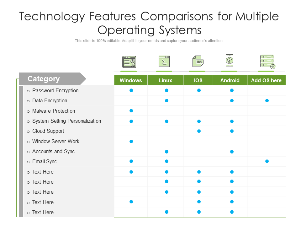 Technology Features Comparisons for Multiple Operating Systems Technology Features Comparisons for Multiple Operating Systems