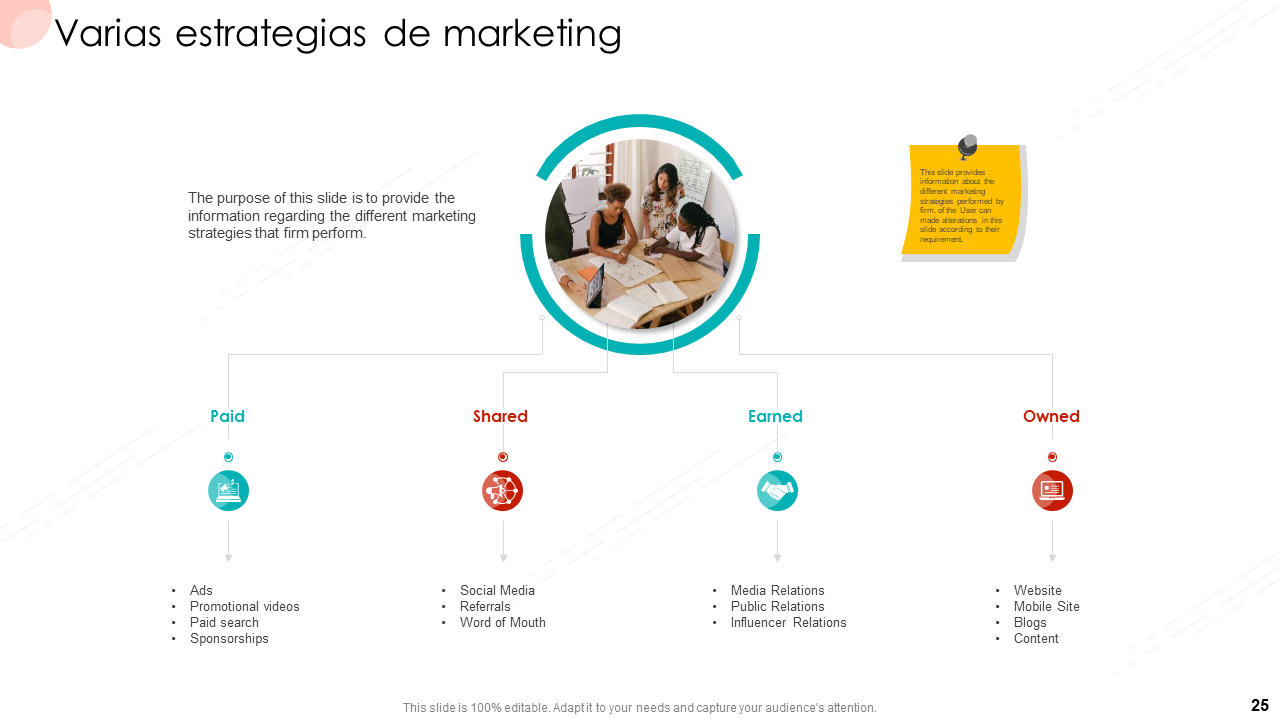 Varias estrategias de marketing Varias estrategias de marketing