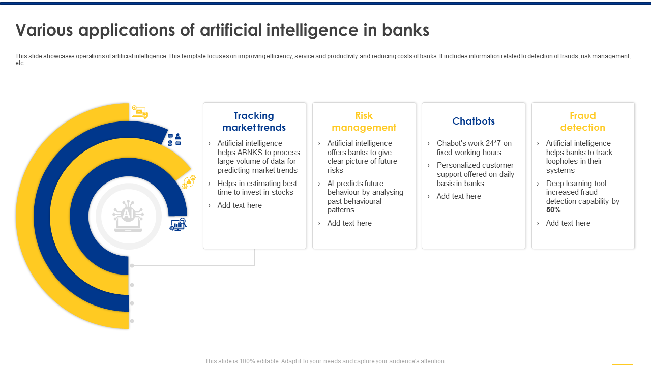 Various applications of artificial intelligence in banks Various applications of artificial intelligence in banks