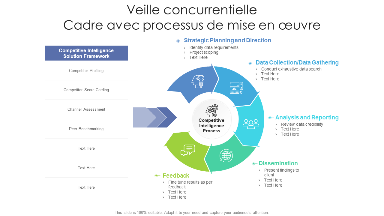 Veille concurrentielle Cadre avec processus de mise en œuvre Veille concurrentielle Cadre avec processus de mise en œuvre