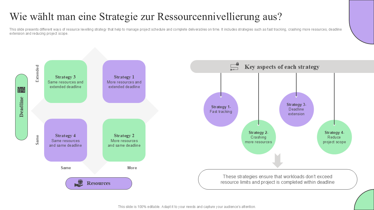 Wie w&auml;hlt man eine Strategie zur Ressourcennivellierung aus.pptx