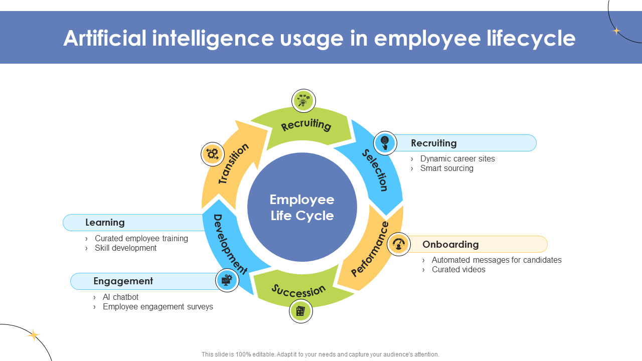 artificial intelligence usage in employee lifecycle artificial intelligence usage in employee lifecycle