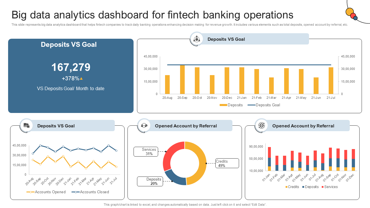 big data analytics dashboard for fintech banking operations