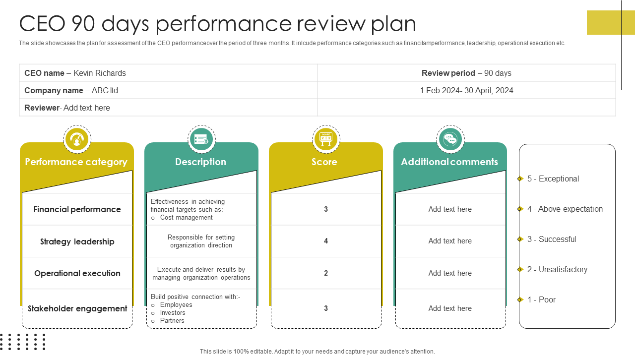 ceo 90 days performance review plan