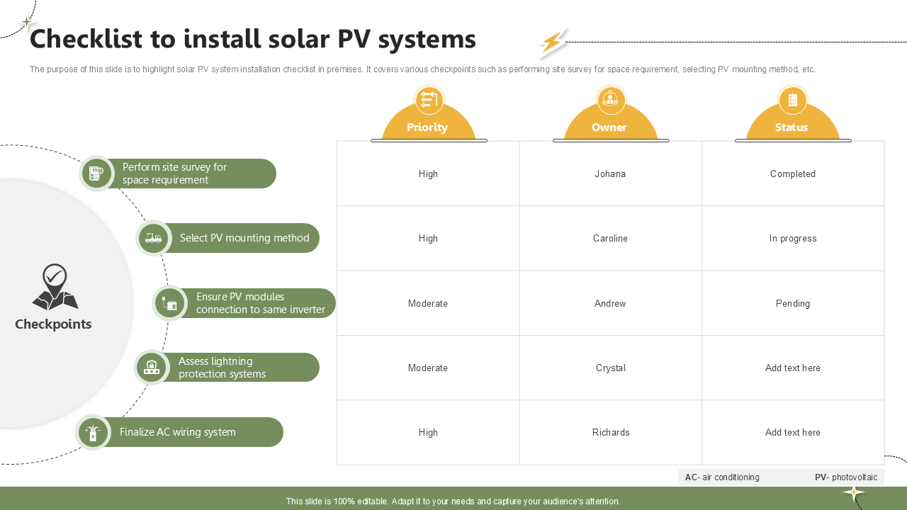 checklist to install solar pv systems