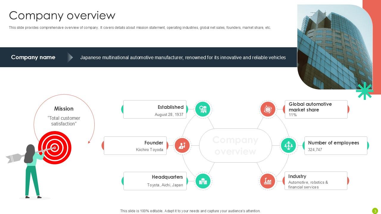 companu overview
