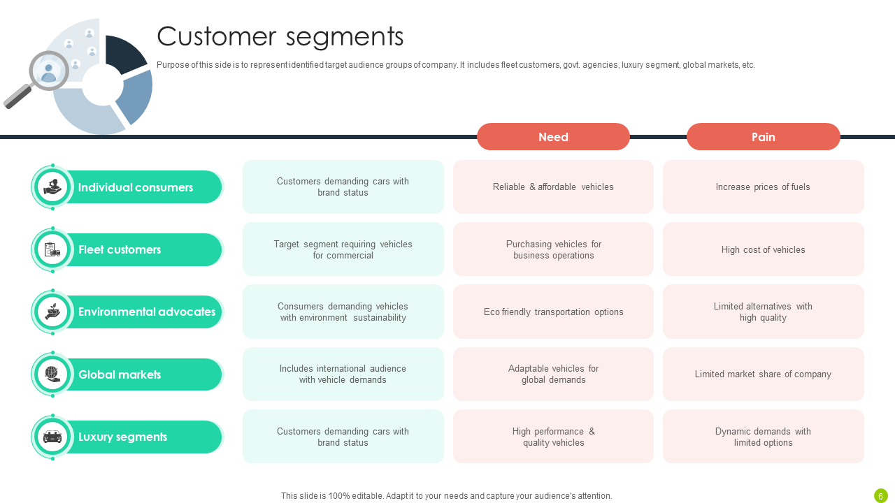 customer segments