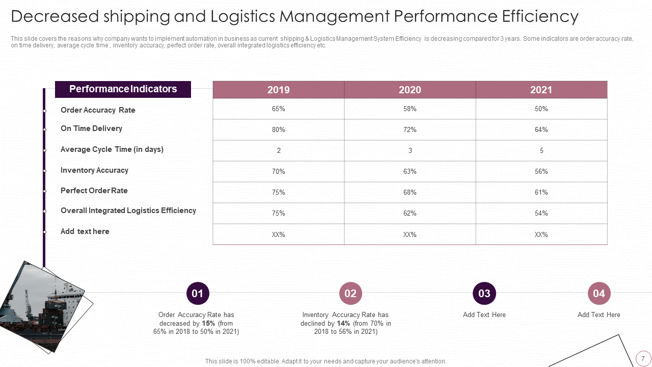 decreased shipping and logistics management performance efficiency decreased shipping and logistics management performance efficiency
