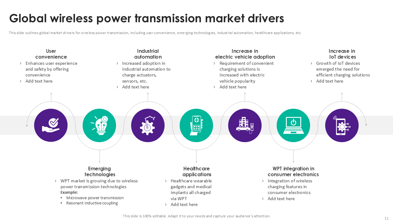 global wireless power transmission market drivers