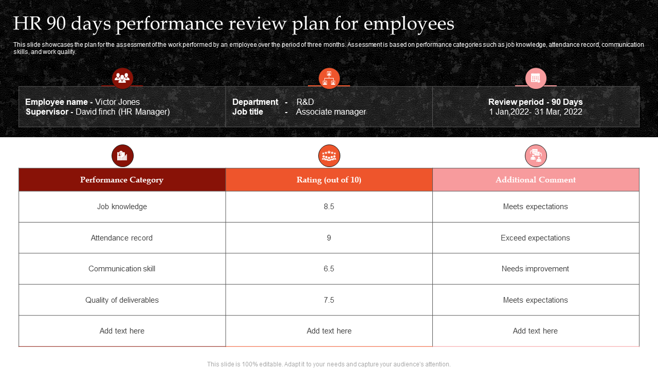 hr 90 days performance review plan for employees