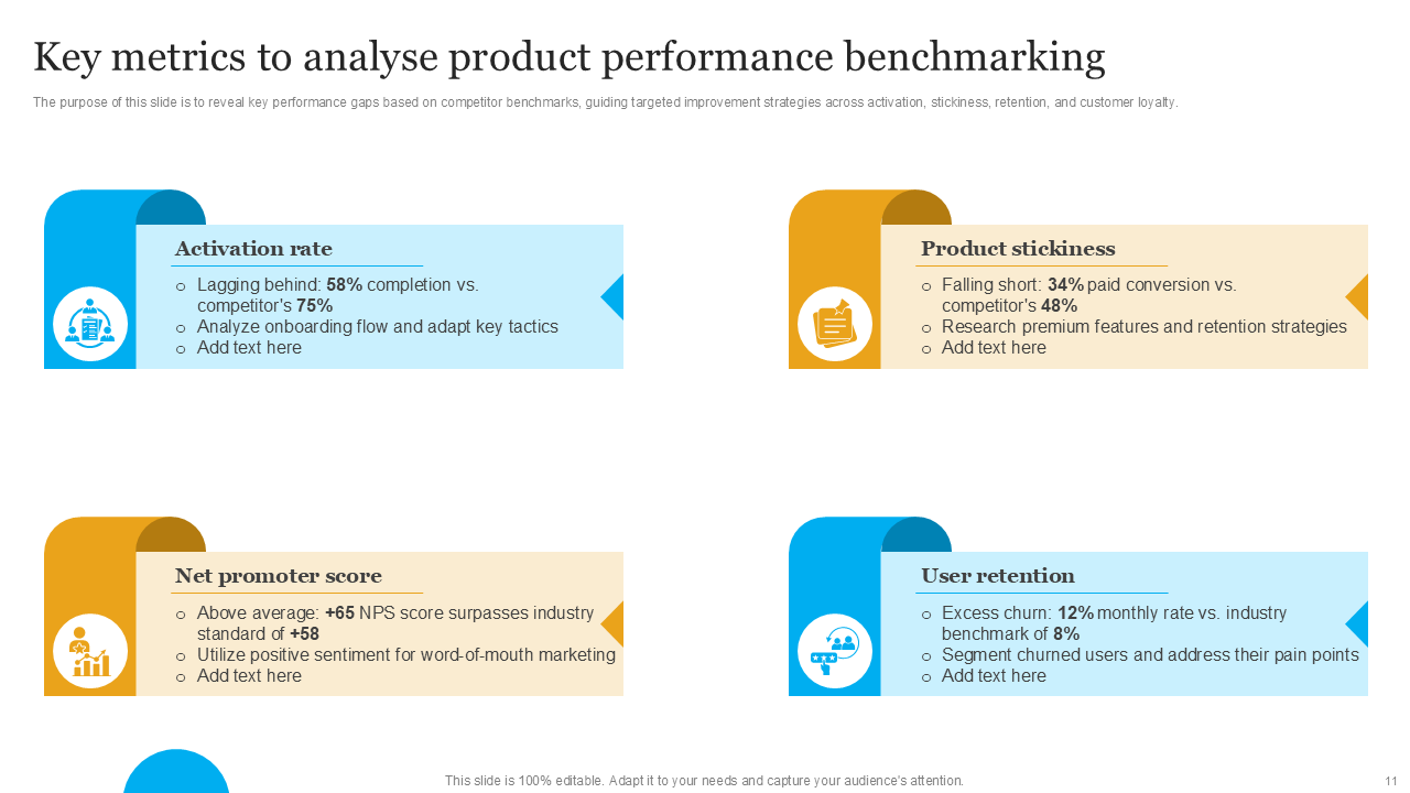 key metrics to analyse product performance benchmarking key metrics to analyse product performance benchmarking