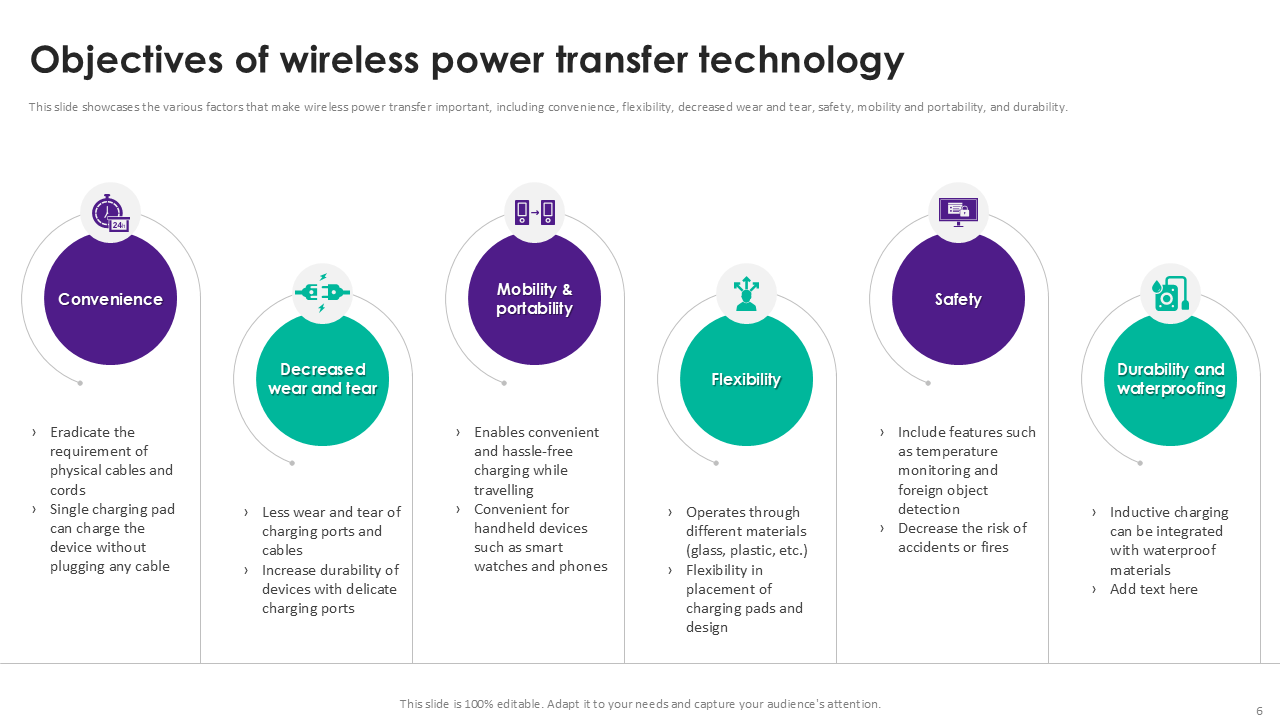 objectives of wireless power transfer technology