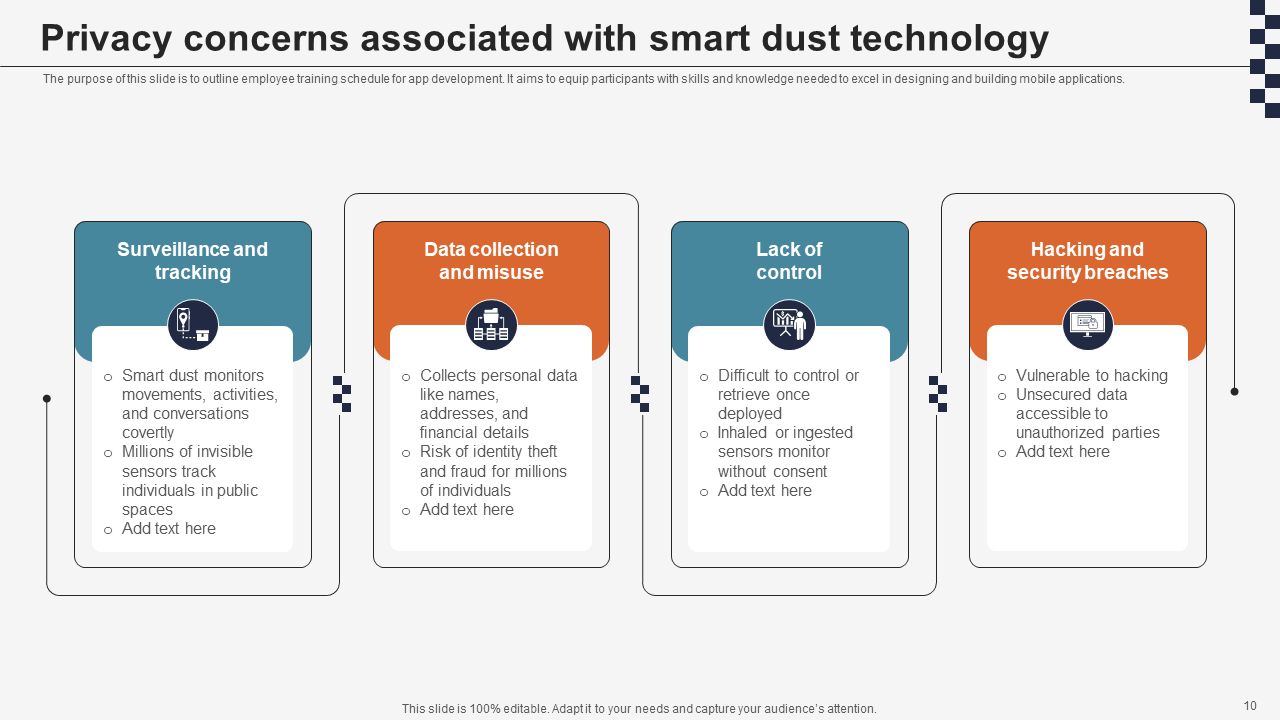 privacy concerns associated with smart dust technology