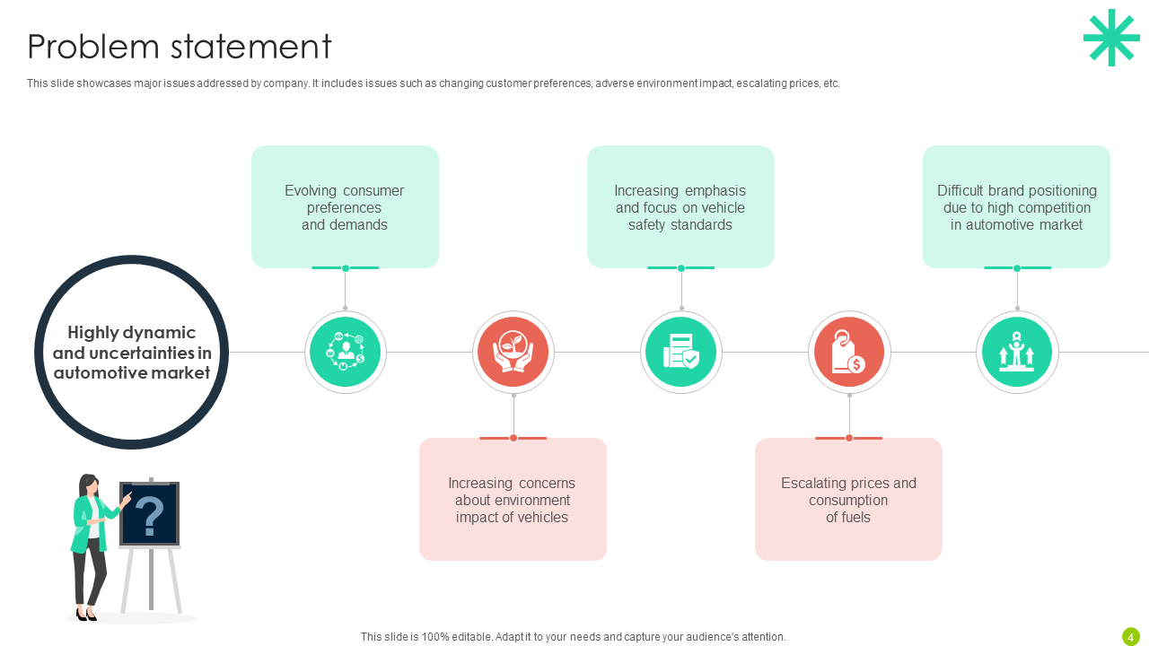problem statement