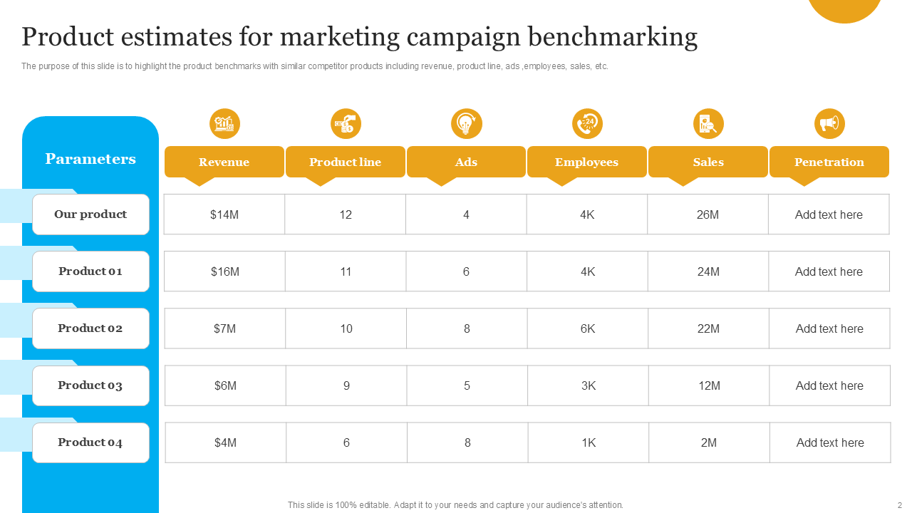product estimates for marketing campaign benchmarking product estimates for marketing campaign benchmarking