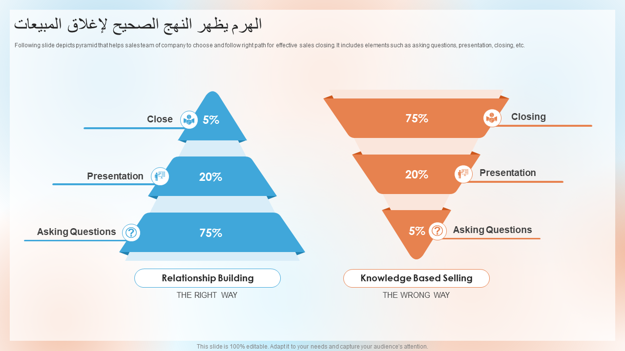 الهرم يظهر النهج الصحيح لإغلاق المبيعات الهرم يظهر النهج الصحيح لإغلاق المبيعات