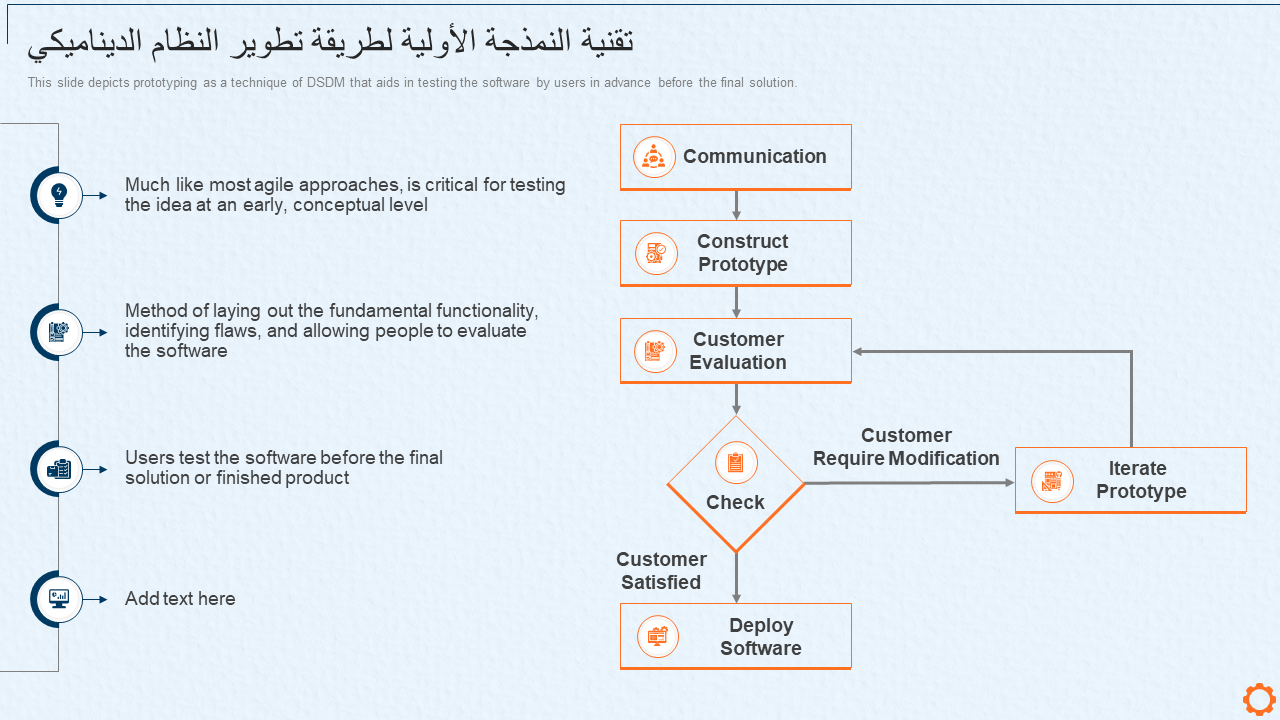 تقنية النمذجة الأولية لطريقة تطوير النظام الديناميكي تقنية النمذجة الأولية لطريقة تطوير النظام الديناميكي