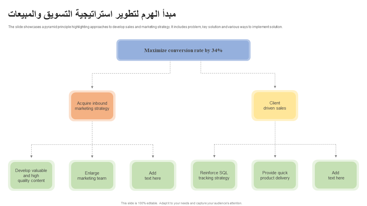 مبدأ الهرم لتطوير استراتيجية التسويق والمبيعات مبدأ الهرم لتطوير استراتيجية التسويق والمبيعات