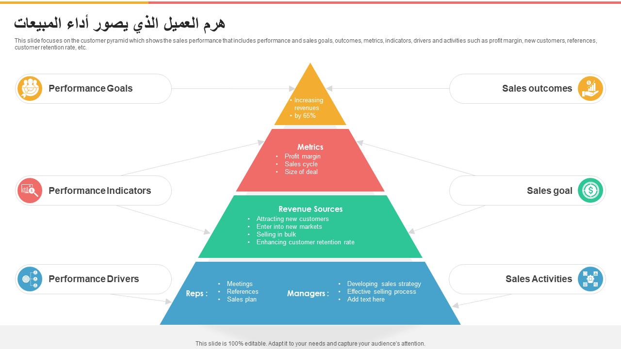 هرم العميل الذي يصور أداء المبيعات هرم العميل الذي يصور أداء المبيعات