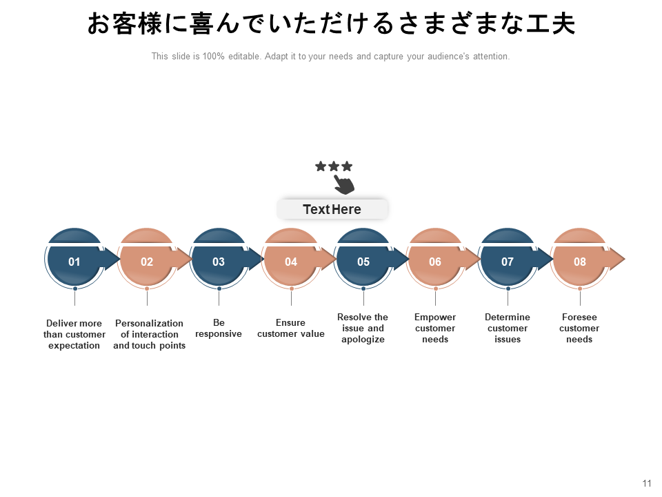 お客様に喜んでいただけるさまざまな工夫 お客様に喜んでいただけるさまざまな工夫