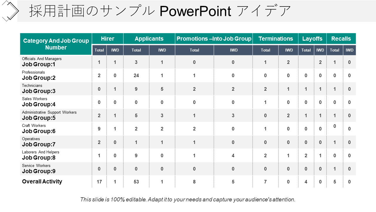 採用計画のサンプル PowerPoint アイデア