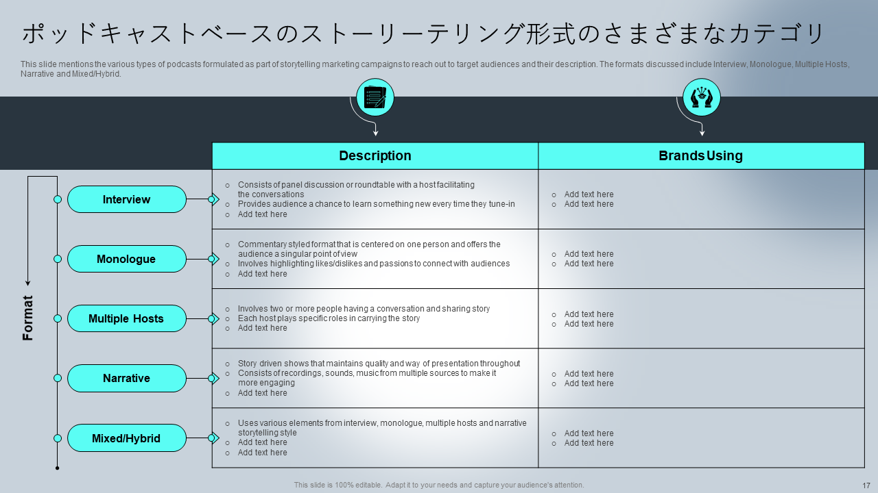 ポッドキャストベースのストーリーテリング形式のさまざまなカテゴリ ポッドキャストベースのストーリーテリング形式のさまざまなカテゴリ