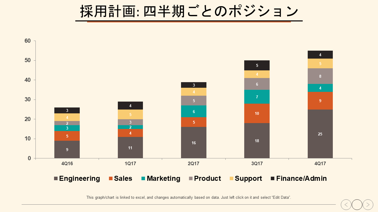 採用計画 四半期ごとのポジション