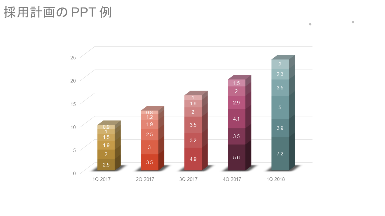 採用計画の PPT 例