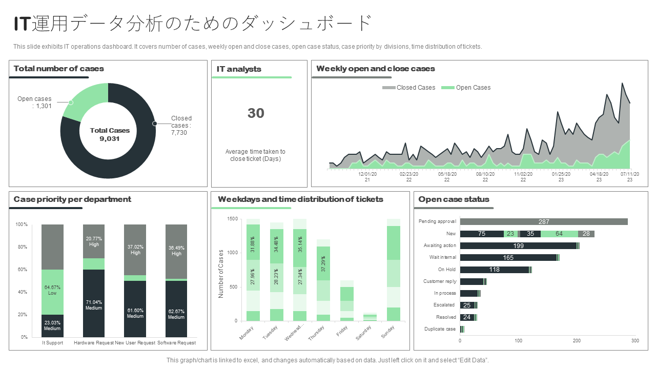 IT運用データ分析のためのダッシュボード IT運用データ分析のためのダッシュボード