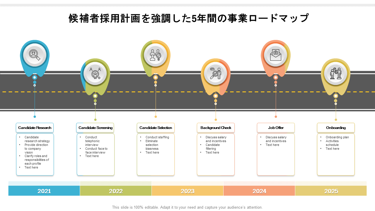 候補者採用計画を強調した5年間の事業ロードマップ