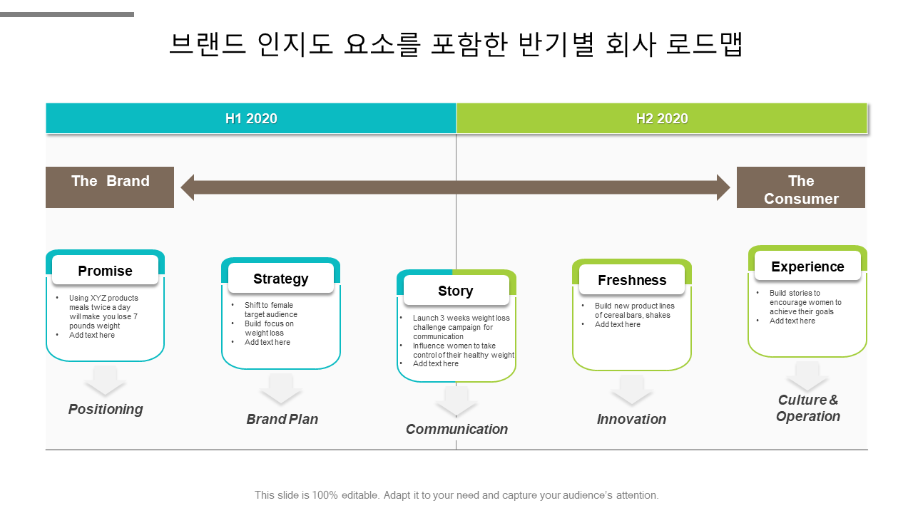 브랜드 인지도 요소를 포함한 반기별 회사 로드맵 브랜드 인지도 요소를 포함한 반기별 회사 로드맵