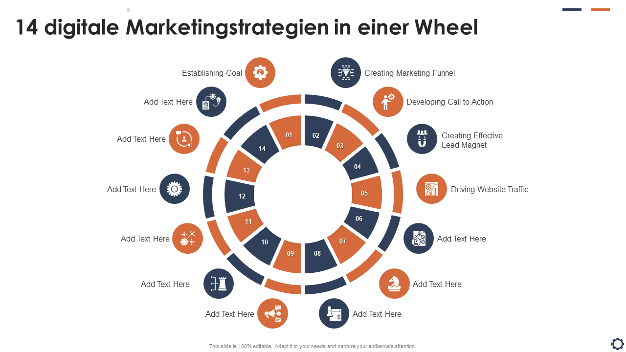 14 digitale Marketingstrategien in einer Wheel 14 digitale Marketingstrategien in einer Wheel