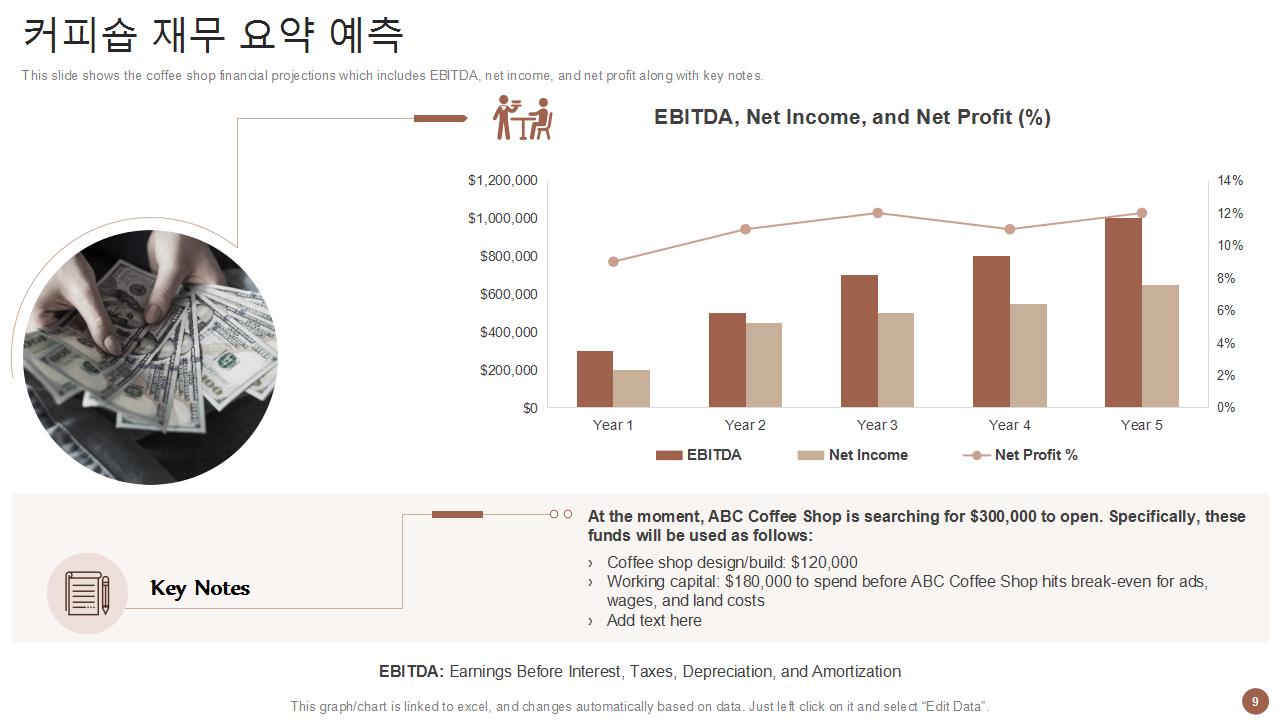 커피숍 재무 요약 예측 커피숍 재무 요약 예측