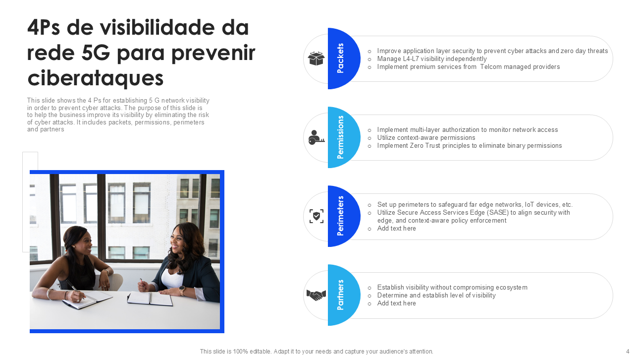 4Ps de visibilidade da rede 5G para prevenir ciberataques 4Ps de visibilidade da rede 5G para prevenir ciberataques