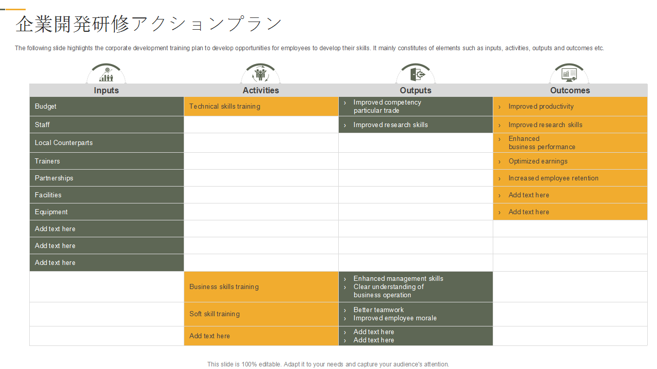 企業開発研修アクションプラン