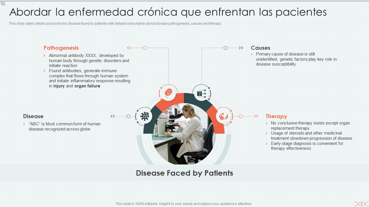 Abordar la enfermedad cr&oacute;nica que enfrentan las pacientes